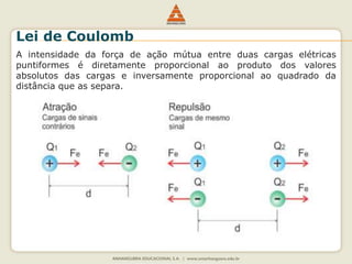 Lei de Coulomb 
A intensidade da força de ação mútua entre duas cargas elétricas 
puntiformes é diretamente proporcional ao produto dos valores 
absolutos das cargas e inversamente proporcional ao quadrado da 
distância que as separa. 
 