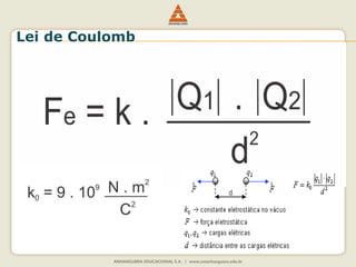 Lei de Coulomb 
 