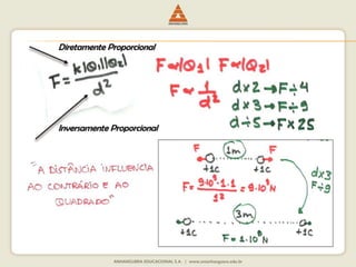 Diretamente Proporcional 
Inversamente Proporcional 
 