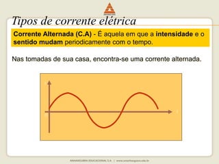 Tipos de corrente elétrica 
Corrente Alternada (C.A) - É aquela em que a intensidade e o 
sentido mudam periodicamente com o tempo. 
Nas tomadas de sua casa, encontra-se uma corrente alternada. 
0 
t 
i 
 