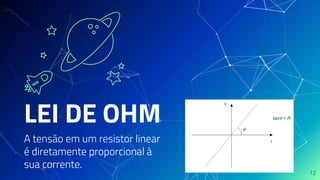 LEI DE OHM
A tensão em um resistor linear
é diretamente proporcional à
sua corrente.
12
 
