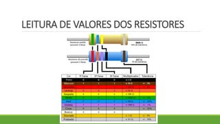 LEITURA DE VALORES DOS RESISTORES
 
