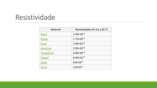 Resistividade
Material Resistividade (Ω-m) a 20 °C
Prata 1.59×10−8
Cobre 1.72×10−8
Ouro 2.44×10−8
Alumínio 2.92×10−8
Tungstênio 5.60×10−8
Niquel 6.99×10−8
Latão 0.8×10−7
Ferro 1.0×10−7
 