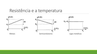 Resistência e a temperatura
Metais Semicondutores Ligas metálicas
 