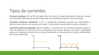 Tipos de correntes
Corrente contínua: (CC ou DC do inglês direct current) é o fluxo ordenado de elétrons sempre
numa direção, diferente da corrente alternada cujo sentido dos elétrons varia no tempo.
Correntes contínuas constantes: A CC é considerada constante quando sua intensidade e
sentido não se altera com o passar do tempo. É comumente encontrada em pilhas e baterias.
Correntes contínuas pulsantes: Nesse modelo, a corrente tem seu sentido constante, porém o
fluxo de elétrons no interior do fio se comporta como pulsos, fazendo com que a intensidade
passe por variações no decorrer do tempo. Geralmente é encontrada em circuitos retificadores
de corrente alternada.
 
