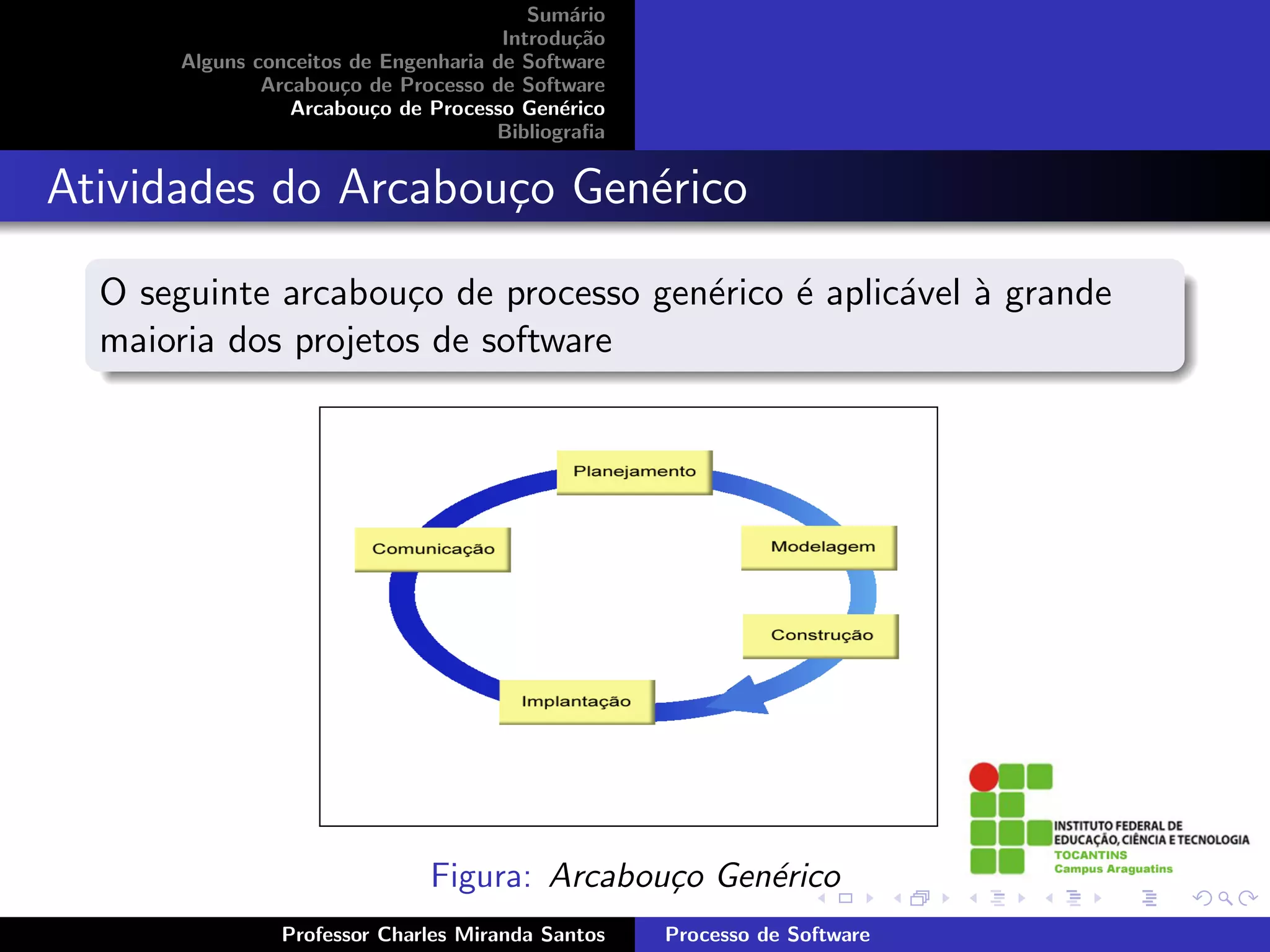 Sum´rio
                                             a
                                      Introdu¸˜o
                                              ca
      Alguns conceitos de Engenharia de Software
              Arcabou¸o de Processo de Software
                      c
                 Arcabou¸o de Processo Gen´rico
                         c                  e
                                     Bibliograﬁa


Atividades do Arcabou¸o Gen´rico
                     c     e

  O seguinte arcabou¸o de processo gen´rico ´ aplic´vel ` grande
                     c                e     e      a a
  maioria dos projetos de software




                              Figura: Arcabou¸o Gen´rico
                                             c     e
               Professor Charles Miranda Santos    Processo de Software
 