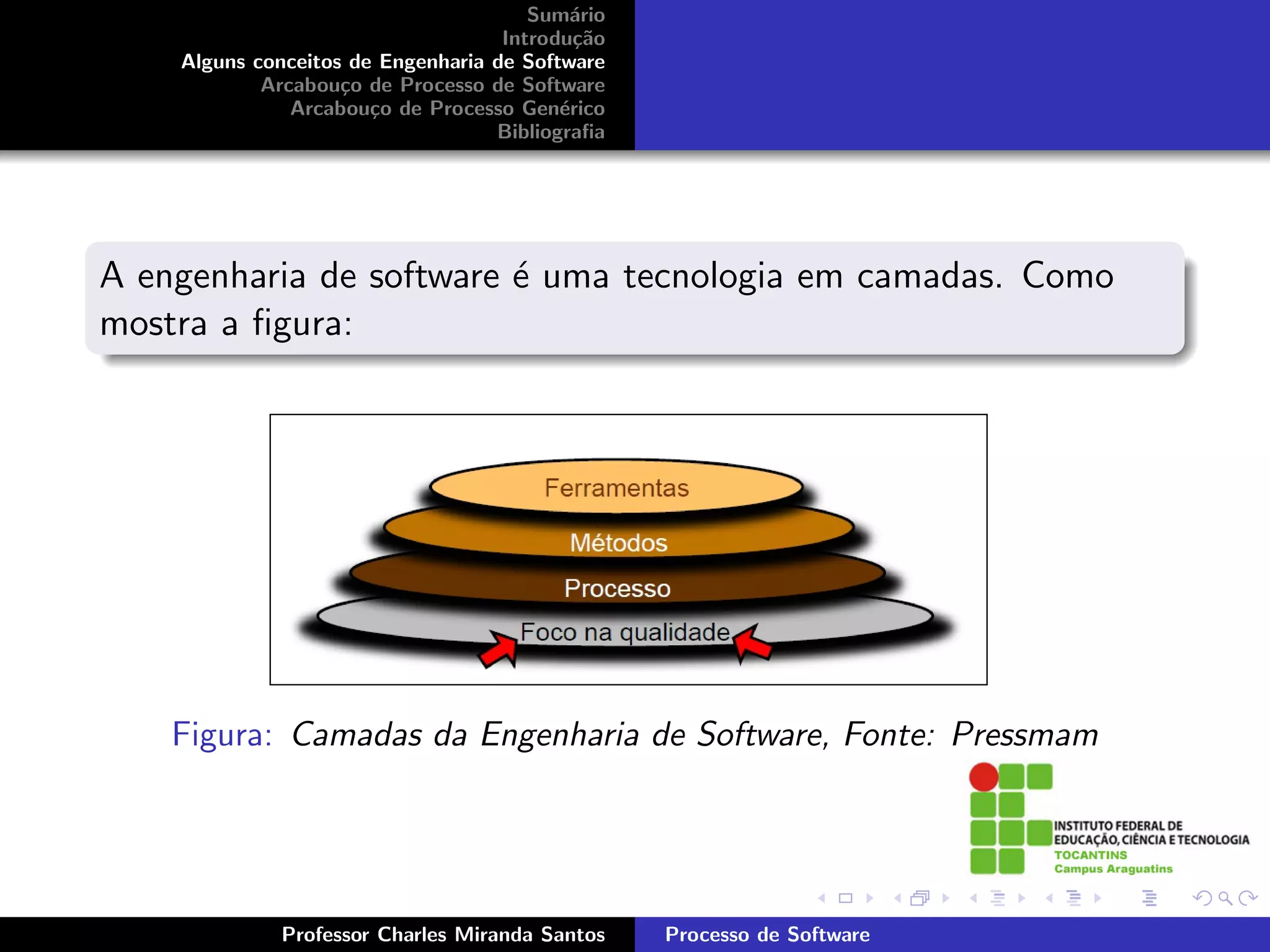 Sum´rio
                                           a
                                    Introdu¸˜o
                                            ca
    Alguns conceitos de Engenharia de Software
            Arcabou¸o de Processo de Software
                    c
               Arcabou¸o de Processo Gen´rico
                       c                  e
                                   Bibliograﬁa




A engenharia de software ´ uma tecnologia em camadas. Como
                         e
mostra a ﬁgura:




    Figura: Camadas da Engenharia de Software, Fonte: Pressmam




             Professor Charles Miranda Santos    Processo de Software
 