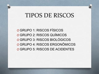 TIPOS DE RISCOS
O GRUPO 1: RISCOS FÍSICOS
O GRUPO 2: RISCOS QUÍMICOS
O GRUPO 3: RISCOS BIOLÓGICOS
O GRUPO 4: RISCOS ERGONÔMICOS
O GRUPO 5: RISCOS DE ACIDENTES
 
