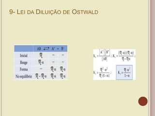 9- LEI DA DILUIÇÃO DE OSTWALD
 