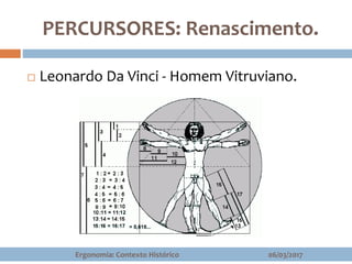 PERCURSORES: Renascimento.
 Leonardo Da Vinci - Homem Vitruviano.
06/03/2017Ergonomia: Contexto Histórico
 
