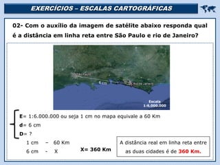 EXERCÍCIOS – ESCALAS CARTOGRÁFICAS 
Religião Predominante: Islamismo
02- Com o auxílio da imagem de satélite abaixo responda qual
é a distância em linha reta entre São Paulo e rio de Janeiro?
1 cm – 60 Km
6 cm - X
A distância real em linha reta entre
as duas cidades é de 360 Km.
E= 1:6.000.000 ou seja 1 cm no mapa equivale a 60 Km
d= 6 cm
D= ?
X= 360 Km
Escala
1:6.000.000
 