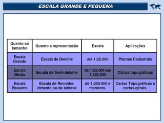 ESCALA GRANDE E PEQUENA 
 