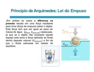 Princípio deArquimedes:Lei do Empuxo
Em ambos os casos a diferença na
pressão resulta em uma força resultante
para cima (força de empuxo) sobre o objeto.
Esta força tem que ser igual ao peso da
massa de água (pfluido .Vdeslocado) deslocada,
já que se o objeto não ocupasse aquele
espaço esta seria a força aplicada ao fluido
dentro daquele volume (Vdeslocado) a fim de
que o fluido estivesse em estado de
equilíbrio.
 