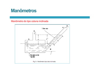 Manômetros
Manômetro do tipo coluna inclinada
 