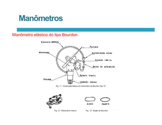 Manômetros
Manômetro elástico do tipo Bourdon
 