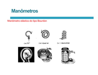 Manômetros
Manômetro elástico do tipo Bourdon
 
