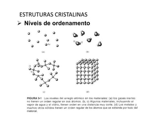 Aula 2 - Estrutura Cristalina de materiais | PDF