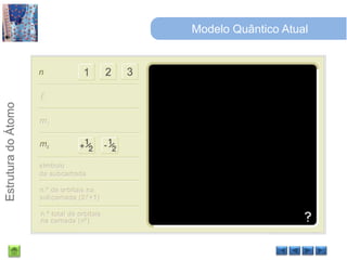 Modelo Quântico Atual