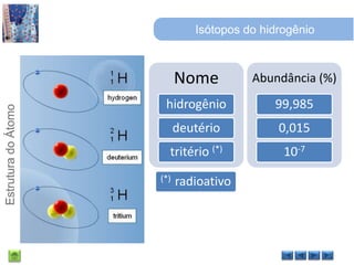 Isótopos do hidrogênio(*)  radioativo