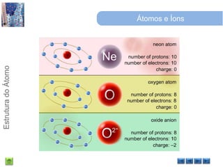 Átomos e Íons
