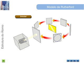 Modelo de Rutherford