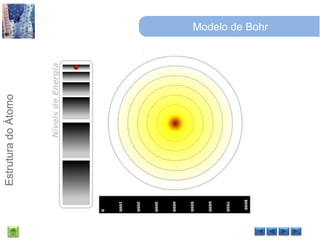 Modelo de Bohr