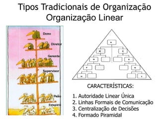 Tipos Tradicionais de Organização
Organização Linear
CARACTERÍSTICAS:
1. Autoridade Linear Única
2. Linhas Formais de Comunicação
3. Centralização de Decisões
4. Formado Piramidal
 