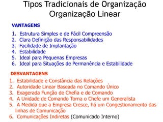1. Estrutura Simples e de Fácil Compreensão
2. Clara Definição das Responsabilidades
3. Facilidade de Implantação
4. Estabilidade
5. Ideal para Pequenas Empresas
6. Ideal para Situações de Permanência e Estabilidade
1. Estabilidade e Constância das Relações
2. Autoridade Linear Baseada no Comando Único
3. Exagerada Função de Chefia e de Comando
4. A Unidade de Comando Torna o Chefe um Generalista
5. A Medida que a Empresa Cresce, há um Congestionamento das
linhas de Comunicação
6. Comunicações Indiretas (Comunicado Interno)
DESVANTAGENS
VANTAGENS
Tipos Tradicionais de Organização
Organização Linear
 
