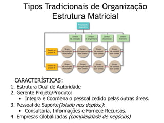 CARACTERÍSTICAS:
1. Estrutura Dual de Autoridade
2. Gerente Projeto/Produto:
• Integra e Coordena o pessoal cedido pelas outras áreas.
3. Pessoal de Suporte(lotado nos deptos.):
• Consultoria, Informações e Fornece Recursos.
4. Empresas Globalizadas (complexidade de negócios)
Tipos Tradicionais de Organização
Estrutura Matricial
 