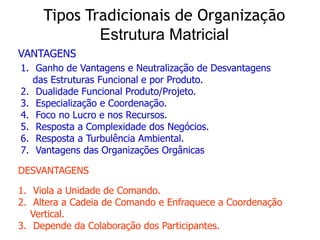 1. Ganho de Vantagens e Neutralização de Desvantagens
das Estruturas Funcional e por Produto.
2. Dualidade Funcional Produto/Projeto.
3. Especialização e Coordenação.
4. Foco no Lucro e nos Recursos.
5. Resposta a Complexidade dos Negócios.
6. Resposta a Turbulência Ambiental.
7. Vantagens das Organizações Orgânicas
1. Viola a Unidade de Comando.
2. Altera a Cadeia de Comando e Enfraquece a Coordenação
Vertical.
3. Depende da Colaboração dos Participantes.
DESVANTAGENS
VANTAGENS
Tipos Tradicionais de Organização
Estrutura Matricial
 