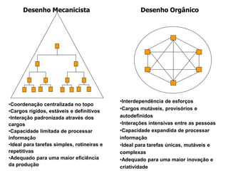 •Coordenação centralizada no topo
•Cargos rígidos, estáveis e definitivos
•Interação padronizada através dos
cargos
•Capacidade limitada de processar
informação
•Ideal para tarefas simples, rotineiras e
repetitivas
•Adequado para uma maior eficiência
da produção
•Interdependência de esforços
•Cargos mutáveis, provisórios e
autodefinidos
•Interações intensivas entre as pessoas
•Capacidade expandida de processar
informação
•Ideal para tarefas únicas, mutáveis e
complexas
•Adequado para uma maior inovação e
criatividade
Desenho Orgânico
Desenho Mecanicista
 