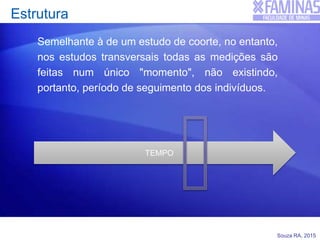 Souza RA, 2015
Estrutura
Semelhante à de um estudo de coorte, no entanto,
nos estudos transversais todas as medições são
feitas num único "momento", não existindo,
portanto, período de seguimento dos indivíduos.
TEMPO
 