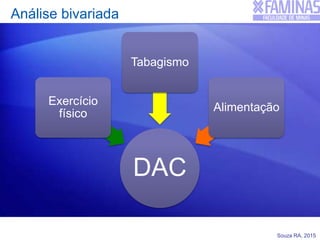 Souza RA, 2015
Análise bivariada
DAC
Exercício
físico
Tabagismo
Alimentação
 