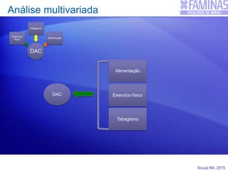 Souza RA, 2015
Análise multivariada
DAC
Exercício
físico
Tabagismo
Alimentação
DAC
Alimentação
Exercício físico
Tabagismo
 