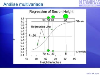 Souza RA, 2015
Análise multivariada
 
