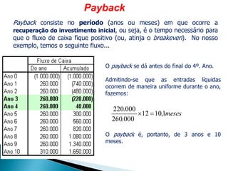 Payback
Payback consiste no período (anos ou meses) em que ocorre a
recuperação do investimento inicial, ou seja, é o tempo necessário para
que o fluxo de caixa fique positivo (ou, atinja o breakeven). No nosso
exemplo, temos o seguinte fluxo...
O payback se dá antes do final do 4º. Ano.
Admitindo-se que as entradas líquidas
ocorrem de maneira uniforme durante o ano,
fazemos:
O payback é, portanto, de 3 anos e 10
meses.
meses1,1012
000.260
000.220

 