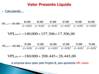  Calculando...
)18,0(1
000.60
)18,0(1
000.50
)18,0(1
000.45
)18,0(1
000.45
)18,0(1
000.40
)18,0(1
000.40
000.140VPL 654321
(a)












17.306,00157.306000.140VPL(a) 
)18,0(1
000.70
)18,0(1
000.70
)18,0(1
000.65
)18,0(1
000.60
)18,0(1
000.55
)18,0(1
000.50
000.180VPL 654321
(b)












28.445,00208.445000.180VPL(b) 
A empresa deve optar pelo Projeto B, pois apresenta VPL maior.
 