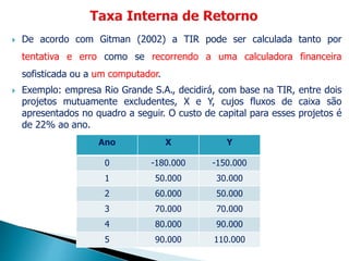  De acordo com Gitman (2002) a TIR pode ser calculada tanto por
tentativa e erro como se recorrendo a uma calculadora financeira
sofisticada ou a um computador.
 Exemplo: empresa Rio Grande S.A., decidirá, com base na TIR, entre dois
projetos mutuamente excludentes, X e Y, cujos fluxos de caixa são
apresentados no quadro a seguir. O custo de capital para esses projetos é
de 22% ao ano.
Ano X Y
0 -180.000 -150.000
1 50.000 30.000
2 60.000 50.000
3 70.000 70.000
4 80.000 90.000
5 90.000 110.000
 