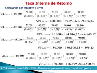  Calculando por tentativa e erro:
)22,0(1
000.90
)22,0(1
000.80
)22,0(1
000.70
)22,0(1
000.60
)22,0(1
000.50
000.180VPL 54321
)(X 0,22i










9.256,69-189.256,69000.180VPL(X) 
)23,0(1
000.90
)23,0(1
000.80
)23,0(1
000.70
)23,0(1
000.60
)23,0(1
000.50
000.180VPL 54321
)(X 0,23i










4.846,12-184.846,12000.180VPL(X) 
)24,0(1
000.90
)24,0(1
000.80
)24,0(1
000.70
)24,0(1
000.60
)24,0(1
000.50
000.180VPL 54321
)(X 0,24i










596,13-180.596,13000.180VPL(X) 
)25,0(1
000.90
)25,0(1
000.80
)25,0(1
000.70
)25,0(1
000.60
)25,0(1
000.50
000.180VPL 54321
)(X 0,25i










3.500,80176.499,20000.180VPL(X) 
A TIR situa-se entre 24% e 25%. São os mais próximos de zero, com sinais opostos
 