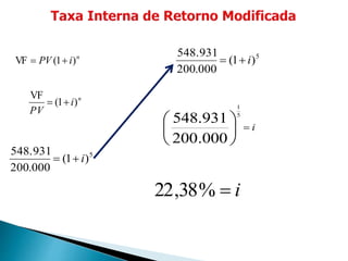 )1(VF n
iPV 
)1(
000.200
548.931 5
i
)1(
VF n
i
PV

)1(
000.200
548.931 5
i
000.200
548.931 5
1
i





%38,22 i
 