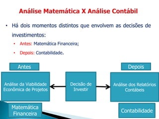 • Há dois momentos distintos que envolvem as decisões de
investimentos:
• Antes: Matemática Financeira;
• Depois: Contabilidade.
Análise da Viabilidade
Econômica de Projetos
Decisão de
Investir
Análise dos Relatórios
Contábeis
Antes Depois
Matemática
Financeira
Contabilidade
 