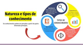 Natureza e tipos de
conhecimento
Os conhecimentos podem ser pensados a partir de quatro
dimensões principais:
 