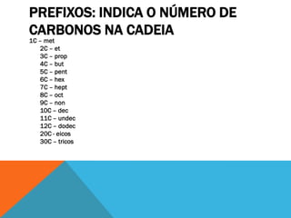 PREFIXOS: INDICA O NÚMERO DE
CARBONOS NA CADEIA
1C – met
2C – et
3C – prop
4C – but
5C – pent
6C – hex
7C – hept
8C – oct
9C – non
10C – dec
11C – undec
12C – dodec
20C - eicos
30C – tricos
 