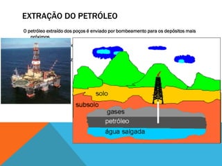 EXTRAÇÃO DO PETRÓLEO
O petróleo extraído dos poços é enviado por bombeamento para os depósitos mais
próximos.
Fica em repouso para decantar a água salgada, argila e algumas impurezas
existentes.
Uma das piores impurezas do petróleo é o enxofre (S).
 