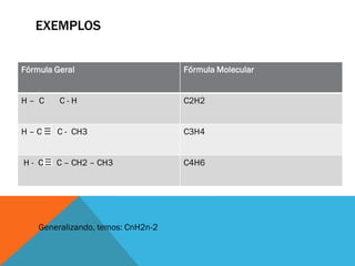 EXEMPLOS
Fórmula Geral Fórmula Molecular
H – C C - H C2H2
H – C C - CH3 C3H4
H - C C – CH2 – CH3 C4H6
Generalizando, temos: CnH2n-2
 