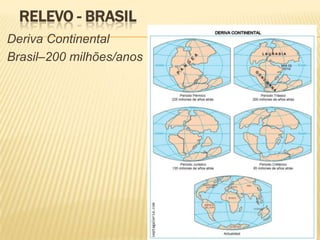 RELEVO - BRASIL
Deriva Continental
Brasil–200 milhões/anos
 