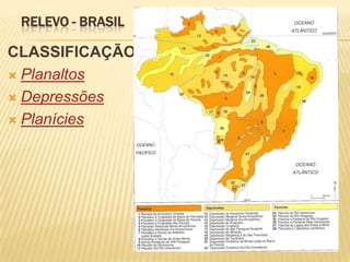 RELEVO - BRASIL

CLASSIFICAÇÃO
 Planaltos

 Depressões

 Planícies
 