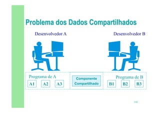 3/82
Componente
Compartilhado
Desenvolvedor A Desenvolvedor B
A1 A2 A3
Programa de A Programa de B
B1 B2 B3
 