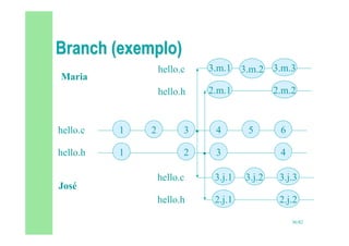 36/82
4
3
5 6
4
3.j.1 3.j.2 3.j.3
2.j.1 2.j.2
3.m.1 3.m.2 3.m.3
2.m.1
1
hello.c 2 3
1
hello.h 2
hello.c
hello.h
José
Maria
hello.c
hello.h 2.m.2
•
•
 