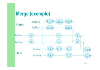 38/82
3
hello.c 4
2
hello.h 3
5
4
3.j.1
hello.c 3.j.2 3.j.3
2.j.1
hello.h 2.j.2
José
Maria
3.m.1
hello.c 3.m.2 3.m.3
2.m.1
hello.h 2.m.2
3.j.4
2.j.3
•
•
 